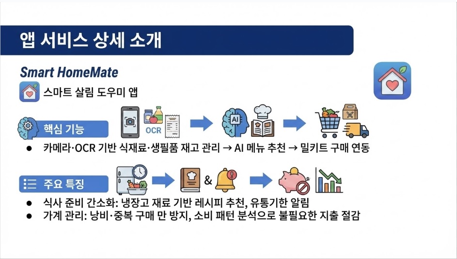 스마트 살림 도우미 앱_상세 소개